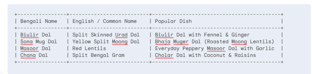 bengali  pantry staples dal varieties